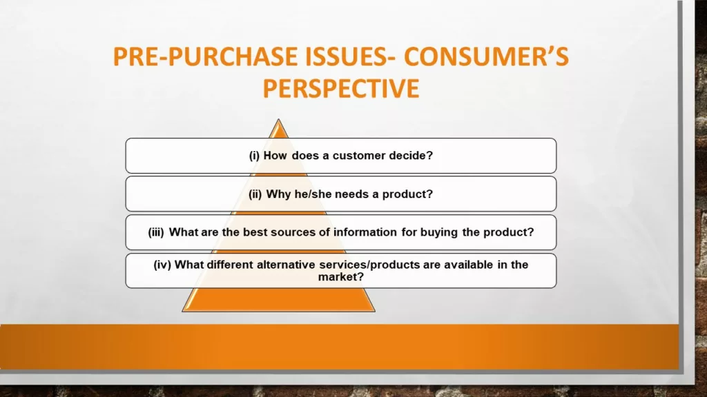 CONSUMER BEHAVIOR ISSUES