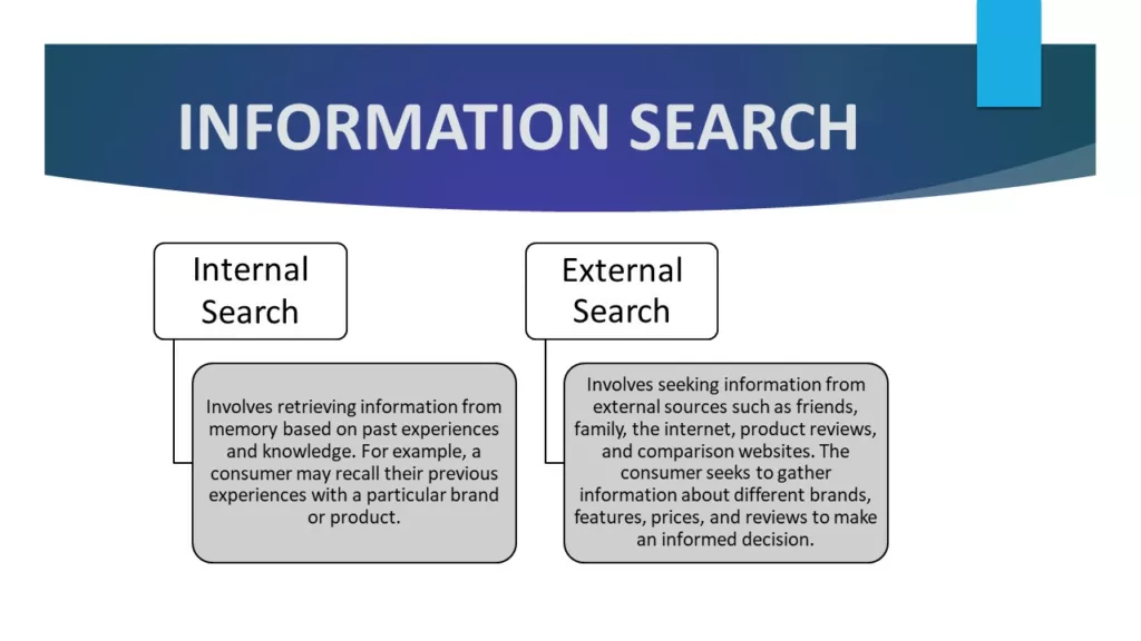 CONSUMER BUYING PROCESS