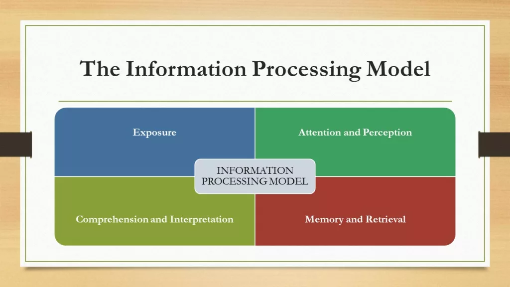 TRADITIONAL CONSUMER BEHAVIOR MODELS