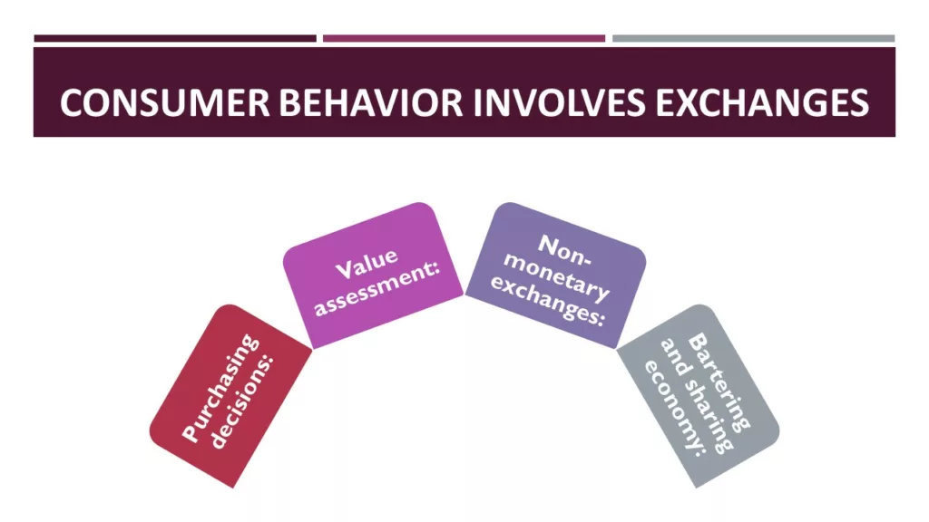 NATURE OF CONSUMER BEHAVIOR