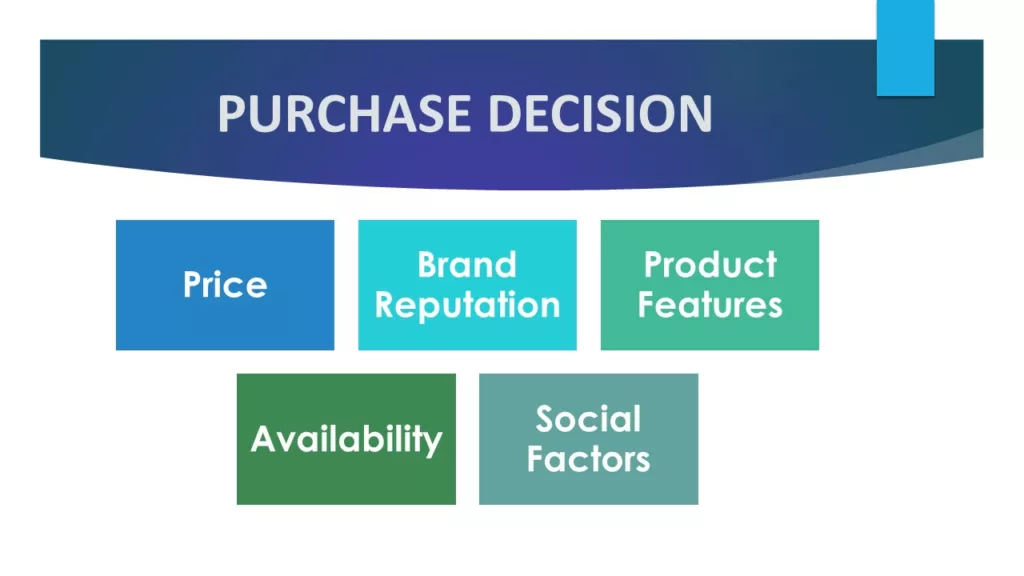 CONSUMER BUYING PROCESS