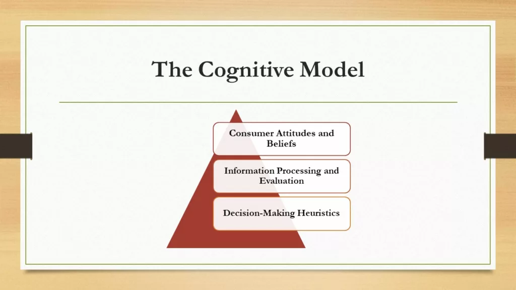 TRADITIONAL CONSUMER BEHAVIOR MODELS