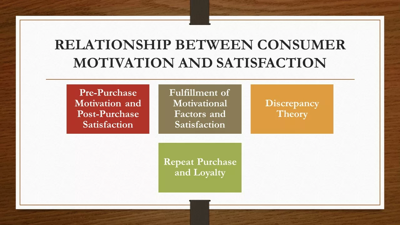 CONSUMER MOTIVATION AND SATISFACTION RELATIONSHIP – TOP 5 POINTS EXPLAINED