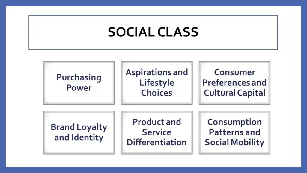 SOCIOLOGICAL DETERMINANTS OF CONSUMER BEHAVIOR