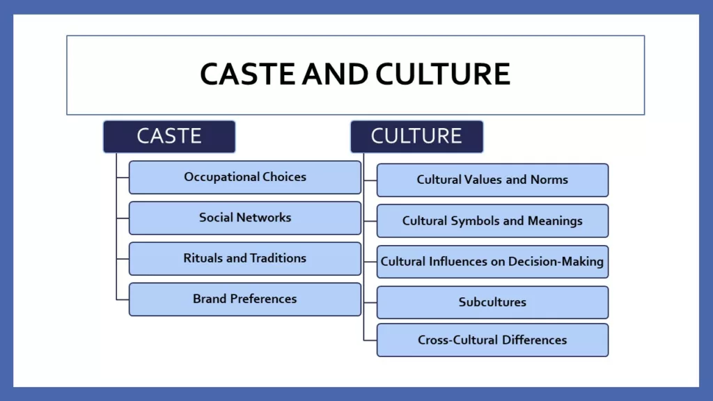 SOCIOLOGICAL DETERMINANTS OF CONSUMER BEHAVIOR