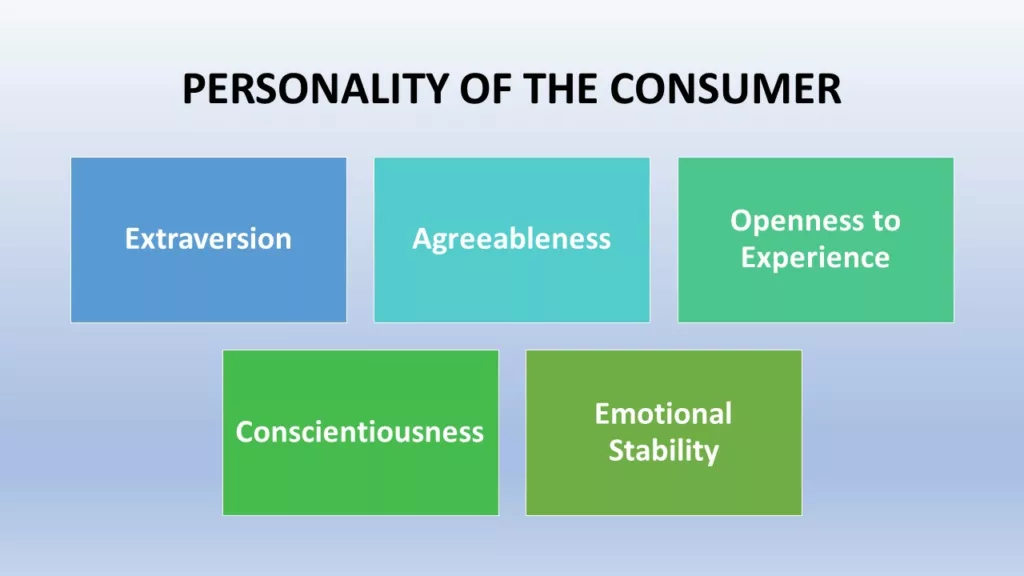 how personality affects consumer behaviour