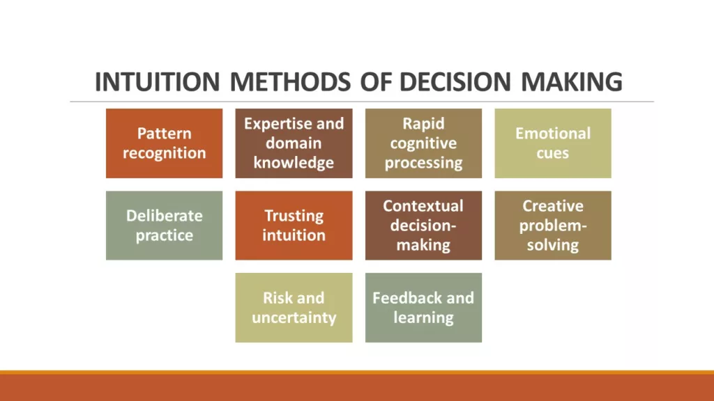 INTUITION AND SCIENTIFIC METHODS OF DECISION MAKING