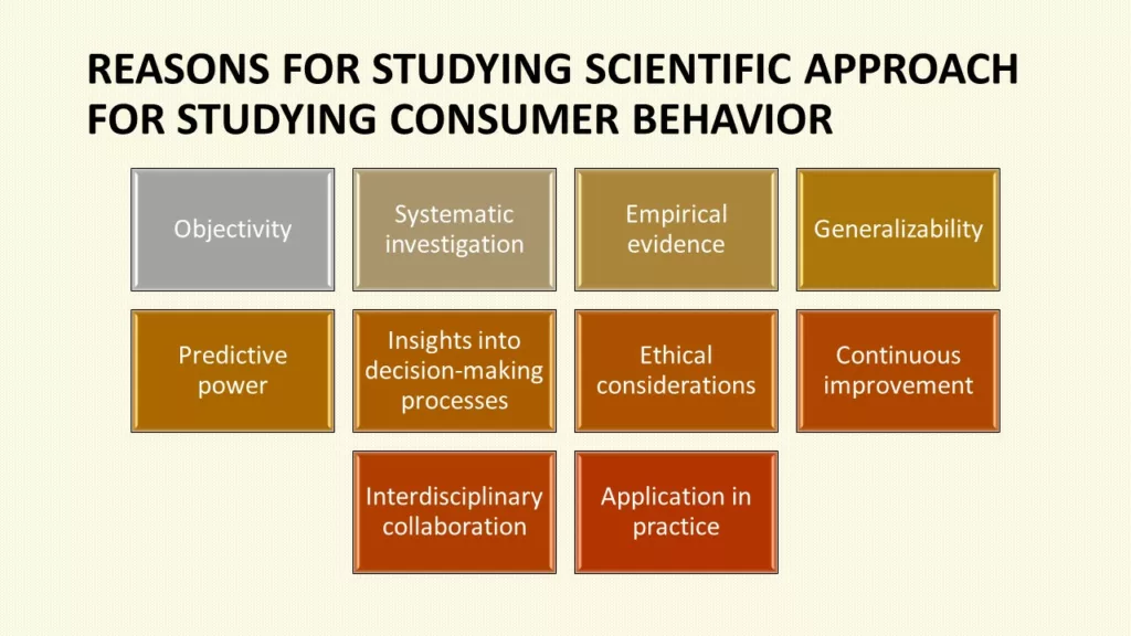 SCIENTIFIC APPROACH FOR STUDYING CONSUMER BEHAVIOR