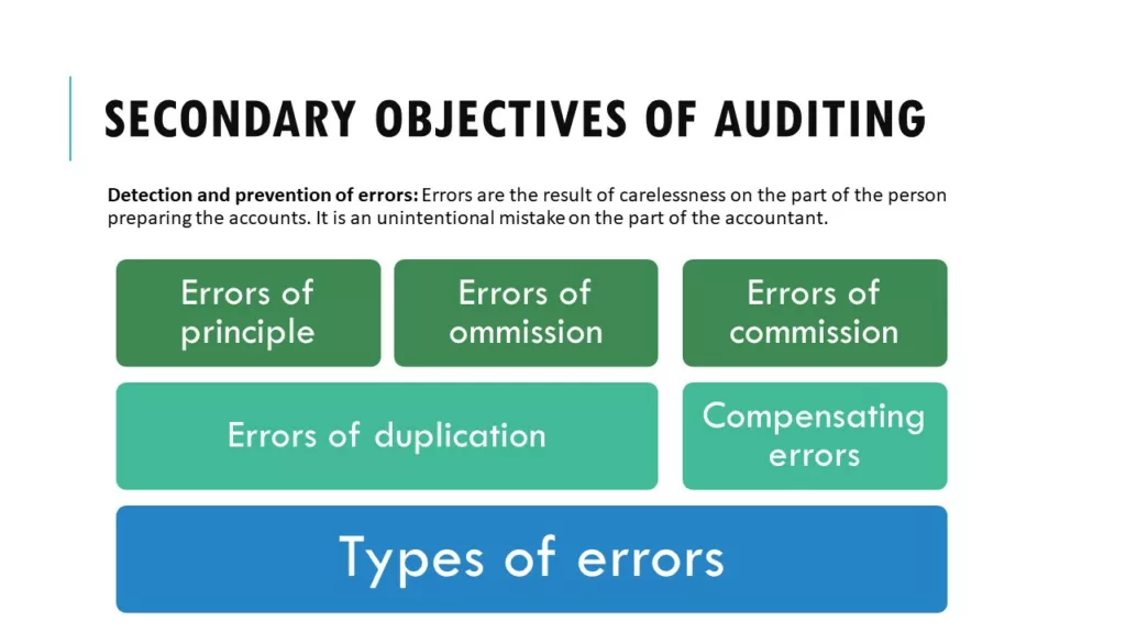 SECONDARY OBJECTIVES OF AUDITING