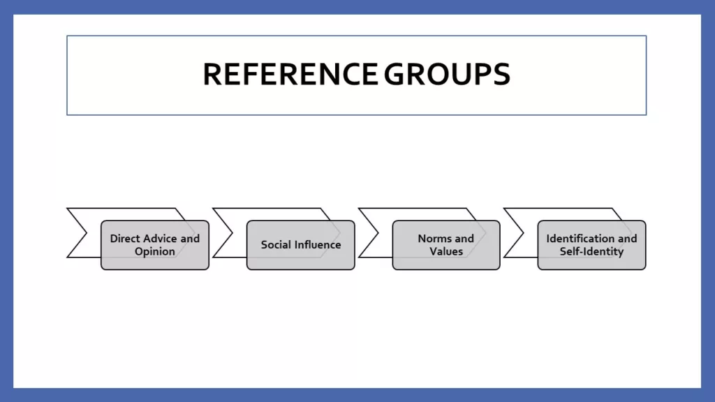 SOCIOLOGICAL DETERMINANTS OF CONSUMER BEHAVIOR