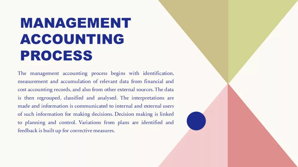 MANAGEMENT ACCOUNTING PROCESS