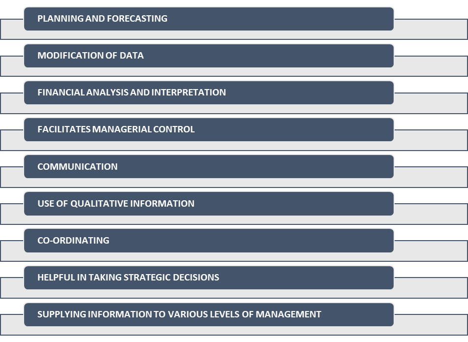 FUNCTIONS OF MANAGEMENT ACCOUNTING PDF – NOTES FOR FREE