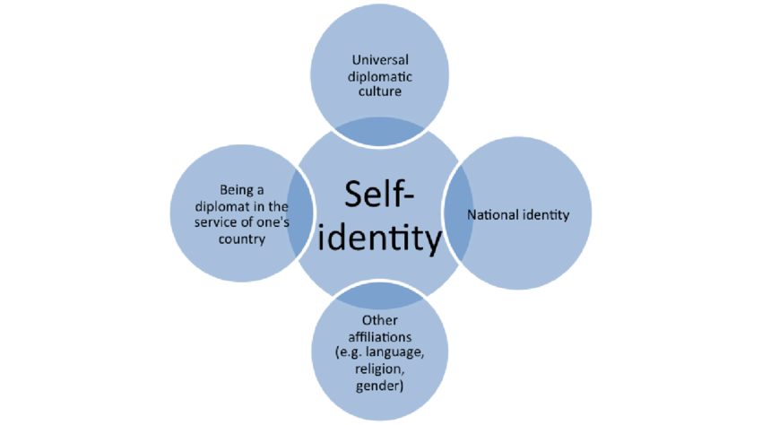 HOW IDENTITY AFFECTS PURCHASE BEHAVIOR