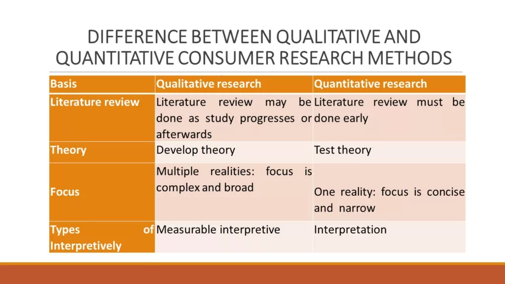 QUALITATIVE AND QUANTITATIVE CONSUMER RESEARCH METHODS