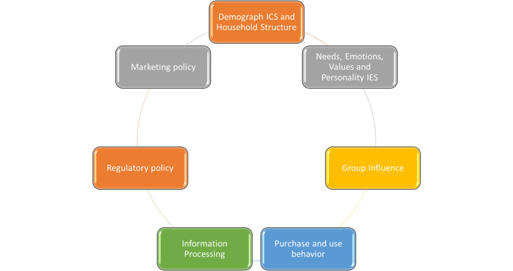 APPLICATIONS OF CONSUMER BEHAVIOR