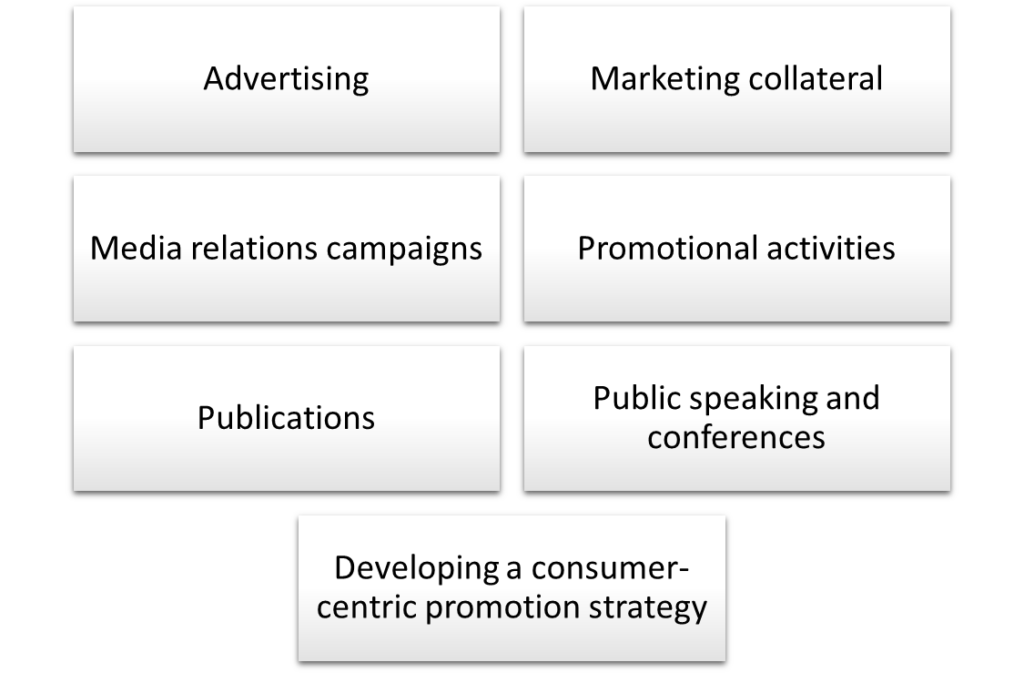 HOW TO DEVELOP CUSTOMER CENTRIC PROMOTION STRATEGY