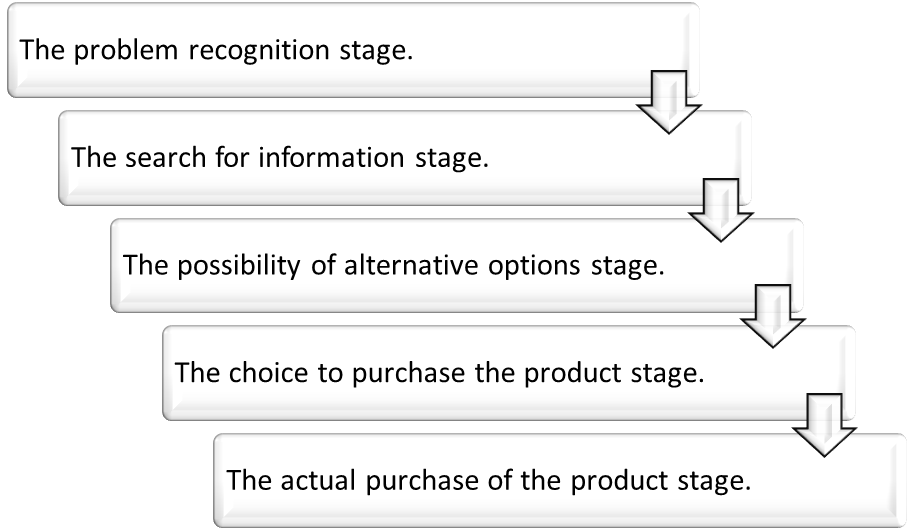 HOW TO DEVELOP CUSTOMER CENTRIC PROMOTION STRATEGY