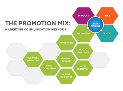 IMPACT OF PROMOTION ON CONSUMER BEHAVIOR – POSITIVE IMPACTS
