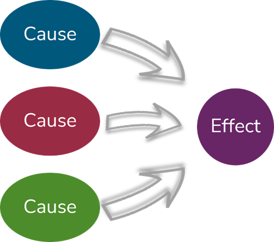 McGuire PSYCHOLOGICAL MOTIVES - McGuire's Theory