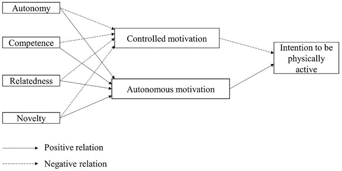 McGuire PSYCHOLOGICAL MOTIVES - McGuire's Theory