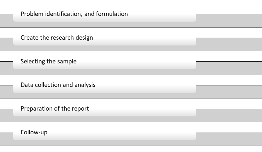SIX STEPS CONSUMER RESEARCH PROCESS