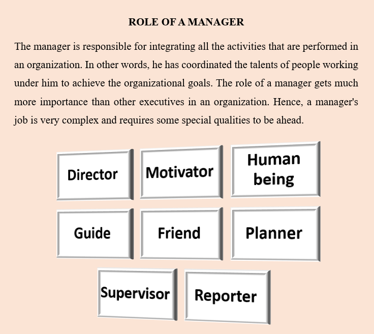 MANAGER IN TODAY BUSINESS WORLD