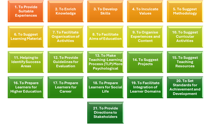 CURRICULUM OBJECTIVES
