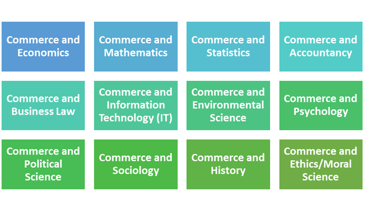 CORRELATION OF COMMERCE WITH OTHER SUBJECTS