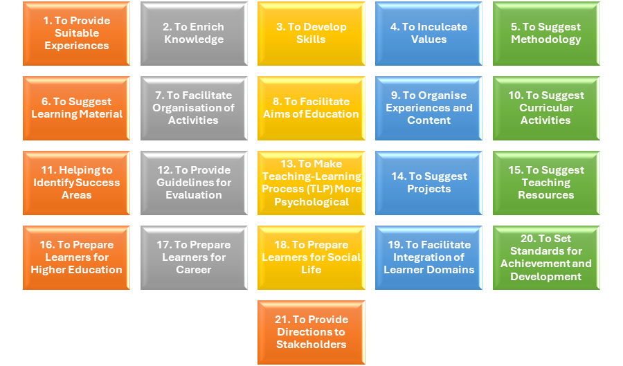 21 CURRICULUM OBJECTIVES – DETAILED BEST EXPLANATION
