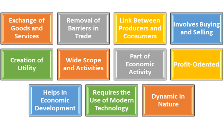 TOP 11 FEATURES OF COMMERCE – DETAILED EXPLANATION – BEST NOTES