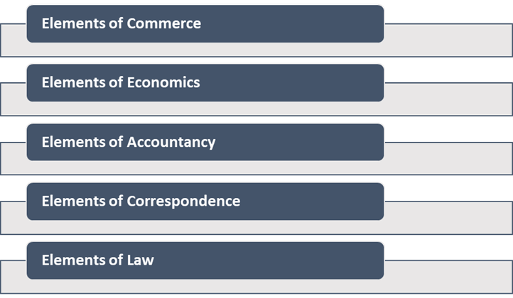 SCOPE OF COMMERCE
