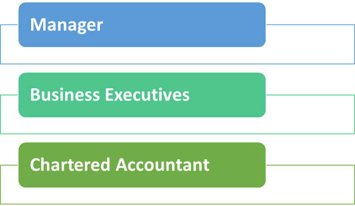 SCOPE OF COMMERCE