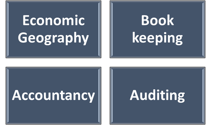 SCOPE OF COMMERCE