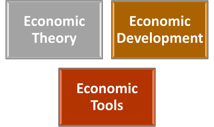 SCOPE OF COMMERCE