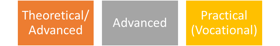 SCOPE OF COMMERCE – BEST DETAILED NOTES