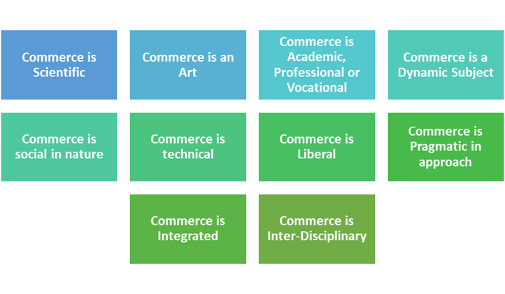 NATURE OF COMMERCE – BEST EXPLAINED NOTES