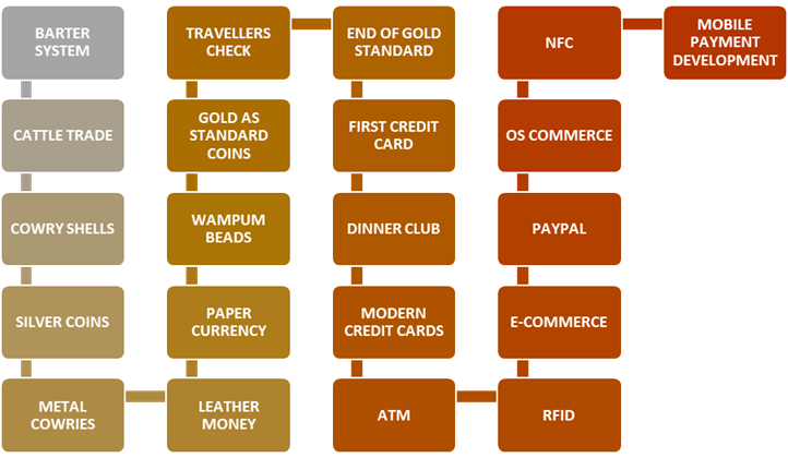 HISTORICAL BACKGROUND OF COMMERCE DISCIPLINE – DETAILED NOTES