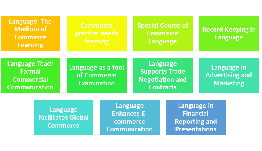 CORRELATION BETWEEN COMMERCE AND LANGUAGE – DETAILED NOTES