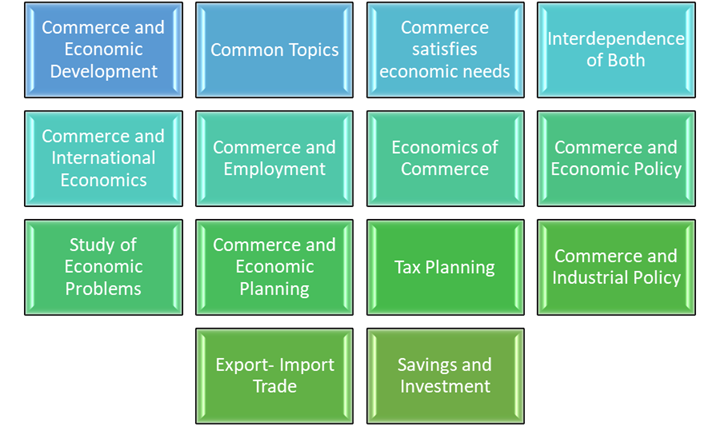 CORRELATION BETWEEN COMMERCE AND ECONOMICS – B.ED NOTES