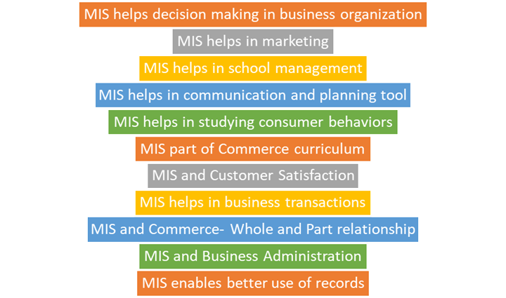 Management Information System and Commerce – How they are inter-related?