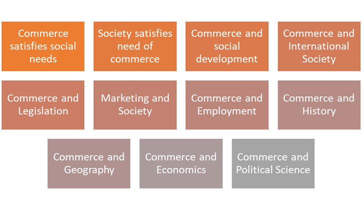 Understanding the Correlation Between Commerce and Social Studies