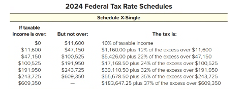 ACCT M50 PRINCIPLES OF INCOME TAXATION PRACTICE EXAM FREE SOLVED ANSWERS