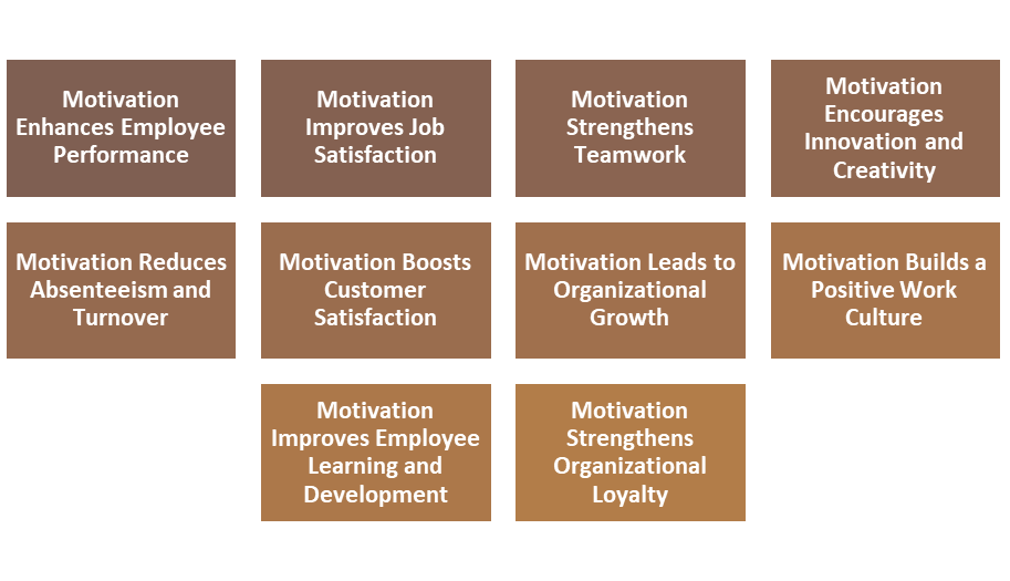 HOW STAFF MOTIVATION AFFECTS PRODUCTIVITY – 10 KEY WAYS