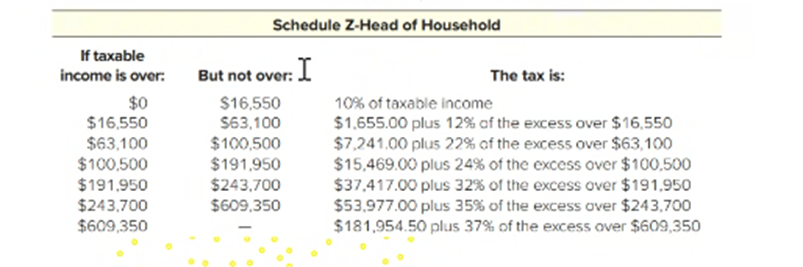ACCT M50 PRINCIPLES OF INCOME TAXATION PRACTICE EXAM FREE SOLVED ANSWERS
