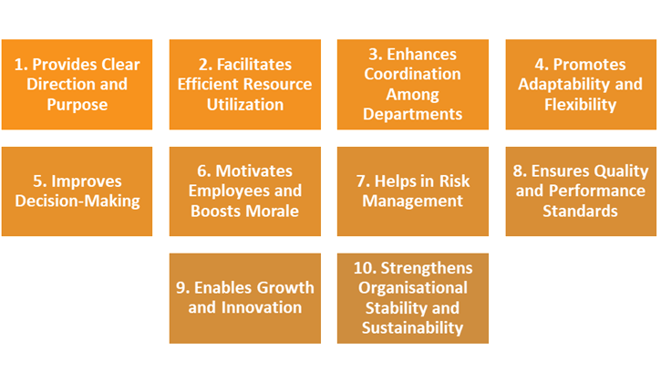 IMPORTANCE OF PLANNING AND CONTROL IN AN ORGANISATION -10 KEY POINTS