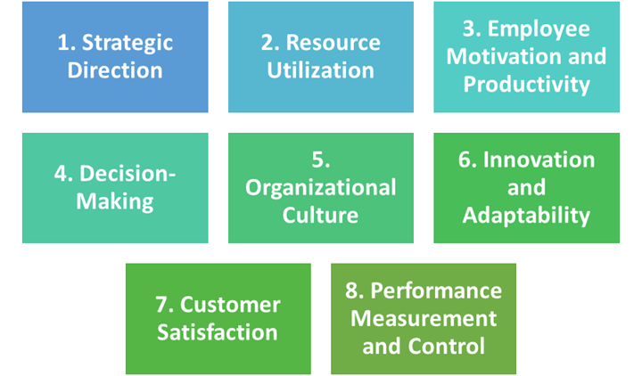 HOW DOES MANAGEMENT AFFECT AN ORGANISATION PERFORMANCE – 8 POINTS EXPLAINED
