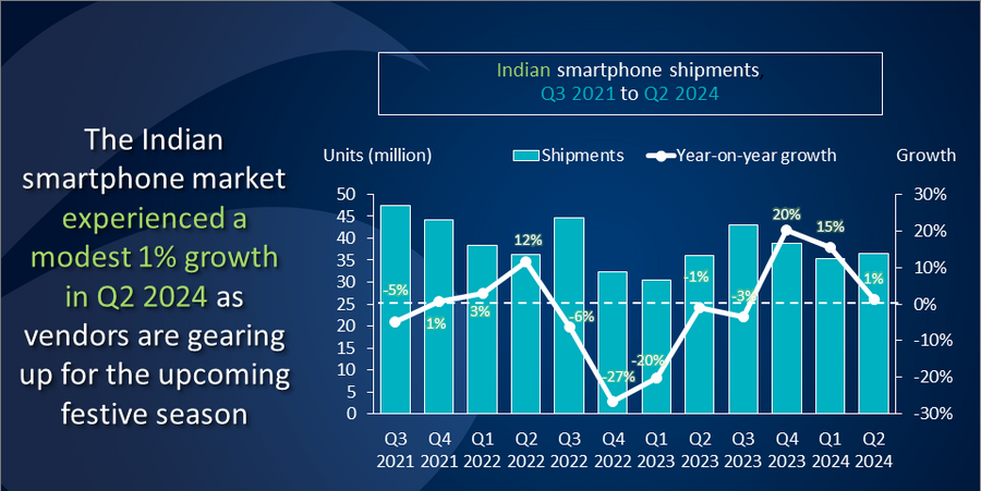 Applications of Law of demand in real life