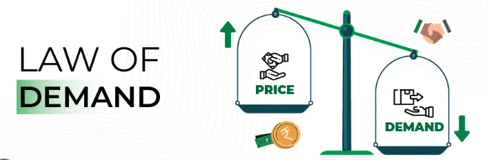 Applications of Law of demand in real life