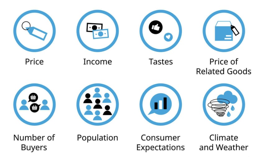 Applications of Law of demand in real life