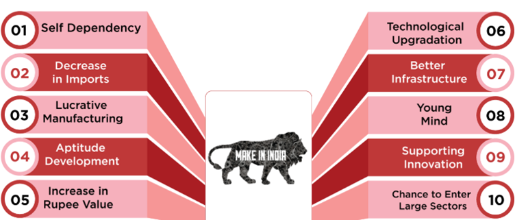PROJECT FILE ON MAKE IN INDIA- A WAY AHEAD